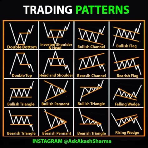 trading patterns investing  beginners forex trading quotes
