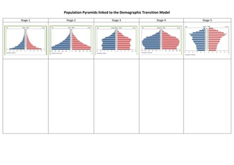 population pyramids and the dtm teaching resources