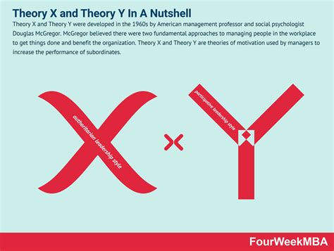 theory   theory  theory   theory    nutshell fourweekmba