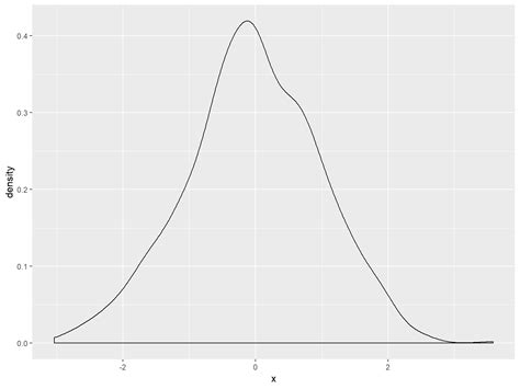 set axis limits in ggplot2 r plot 3 examples adjust range of axes