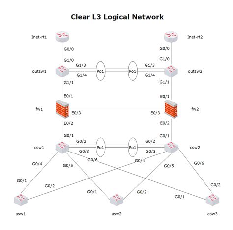 logical network diagram complete guide edrawmax