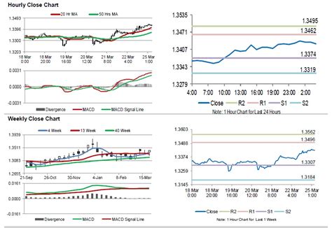 canadas consumer price index climbed   estimated  february action forex