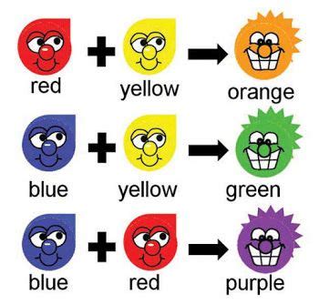 color mixing chart for kids google search color lessons primary