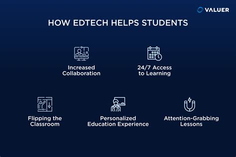 how the edtech industry is transforming the learning environment 2023