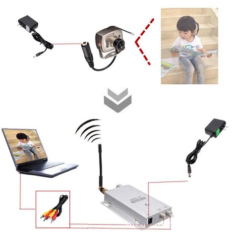 buy  wireless camera  surveillance radio av receiver  power supply full kit