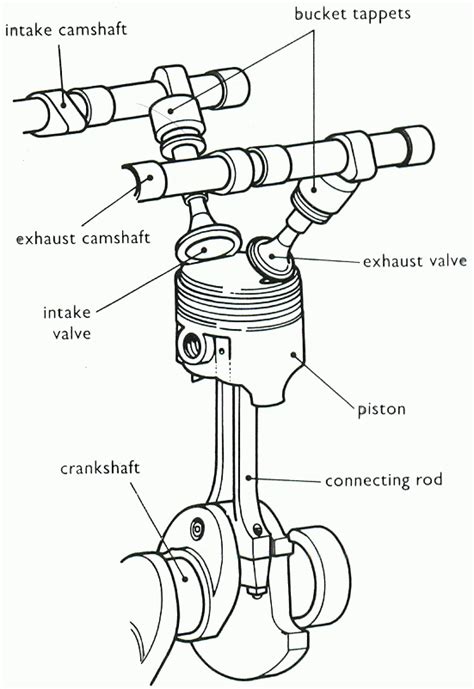 automotive mechanics valve trains ohc engines