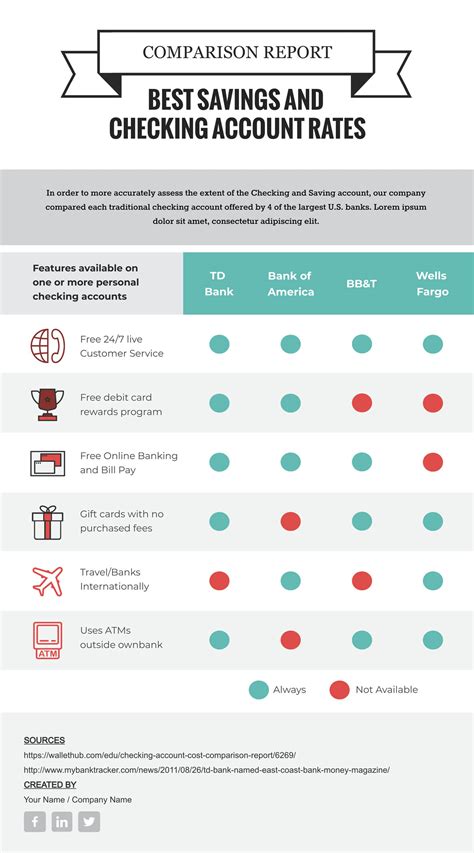 20 Comparison Infographic Templates To Use Right Away