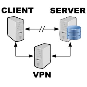 open blocked sites    vpn