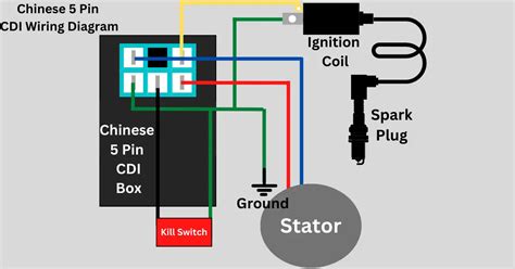 chinese  pin cdi wiring diagram pictured explained  road official