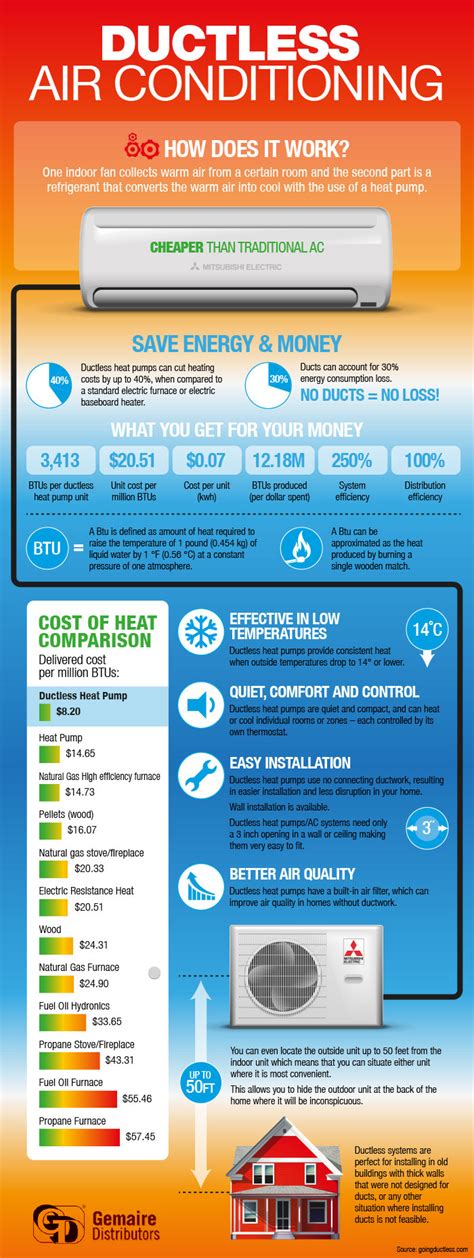 infographic ductless air conditioning waysgogreen blog