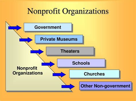 chapter  services  nonprofit organization marketing powerpoint  id