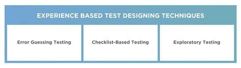 experience based testing technique toolsqa