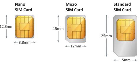verschillen tussen micro en nano simkaarten update  huidig schoolnieuws