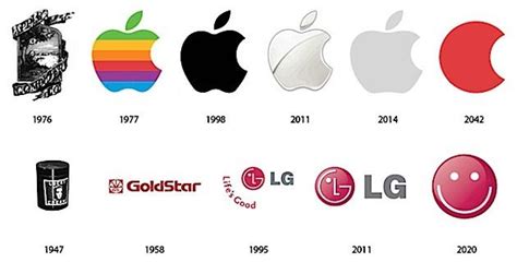 die evolution der logos bekannte logos siebdruck wassily kandinsky