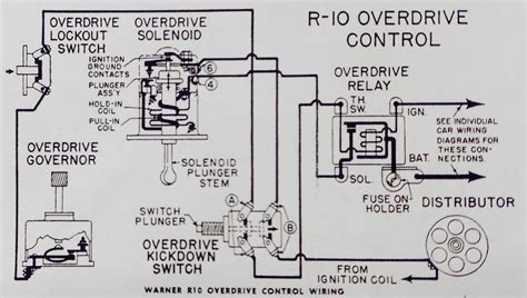 garage tech  randy rundle borg warner     overdrive wiring diagramthe simple version
