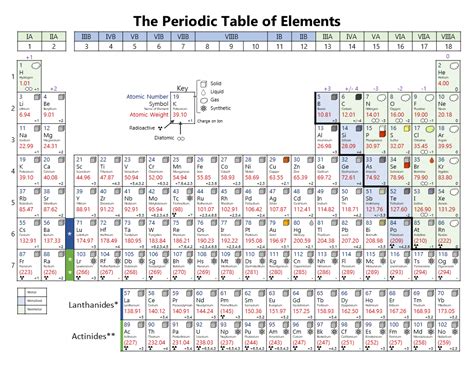 printable periodic table   periodic table  black  white