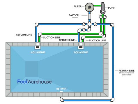 inground pool plumbing schematics