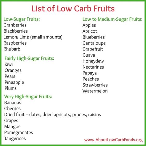 list   carb fruits   carb foods
