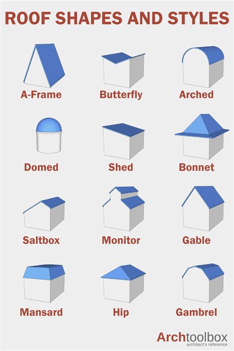 roof shapes  styles roof shapes house roof design butterfly roof