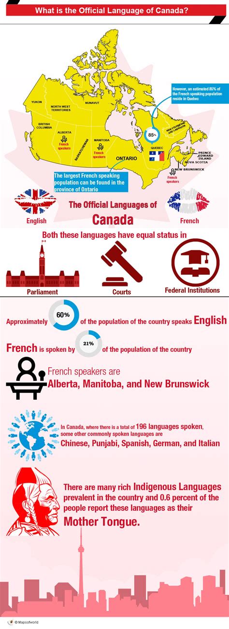 official language  canada official language  canada