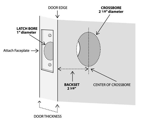 measurements   door hardware period homes