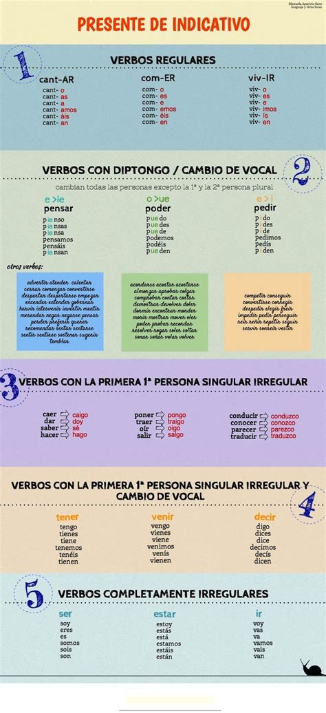 Presente De Indicativo Clases De Español