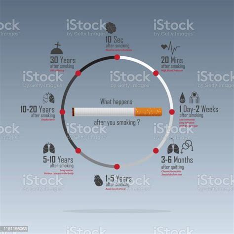 may 31st world no tobacco day infographic no smoking day awareness