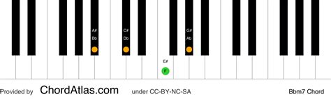 flat minor seventh piano chord bbm chordatlas