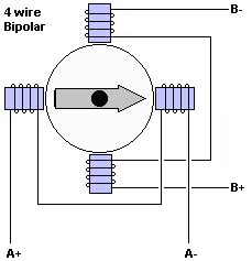 wire stepper motor wiring diagram stepper motor connection options stepper motor wiring