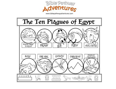 printable coloring pages ten plagues coloring home