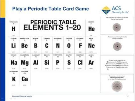 periodic table energy level models chapter   periodic table bonding middle