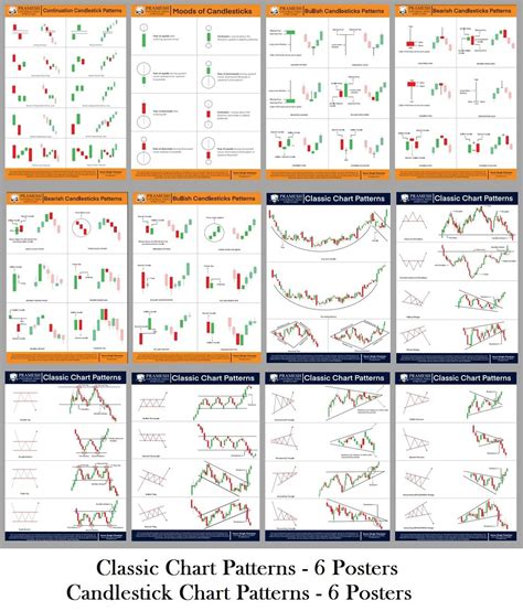 classic chart patterns