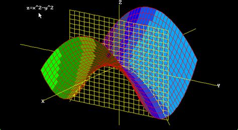 Graphs Of Surfaces Z F X Y Contour Curves Continuity And Limits