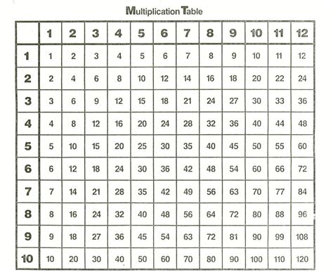 multiplication table math worksheets pinterest math