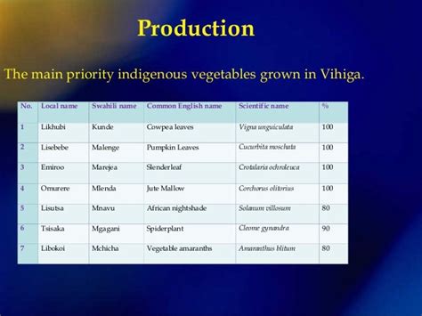 diversity  indigenous african leafy vegetables   produce