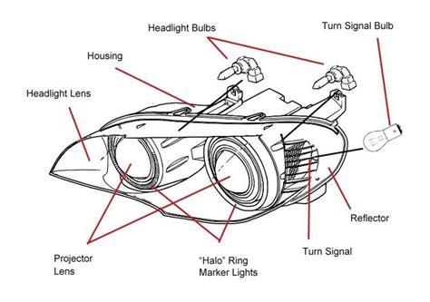 image result  car body parts names headlights car body parts headlight lens