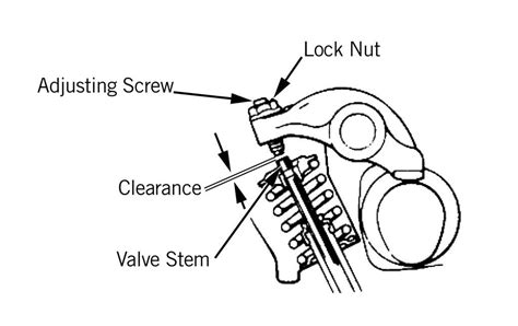 valve springs valve clearance bounce float  surge   helpful details moore good ink