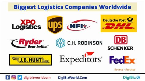 top  biggest logistic companies   world