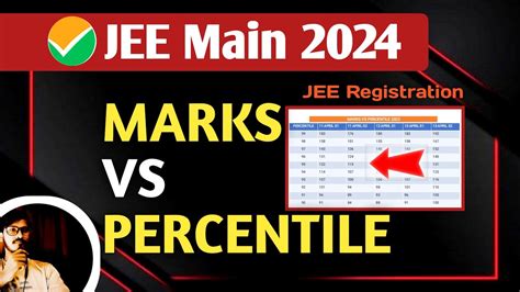 Jee Main Marks Vs Percentile 2024 Percentile Vs Marksand Rank Jee Main