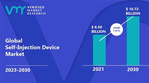 Self Injection Device Market Size Share Trends Opportunities And Forecast