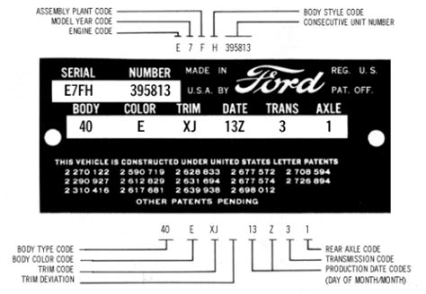ford thunderbird production numbersspecifications