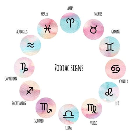 Choose A Perfect Sex Partner As Per Your Zodiac Signs
