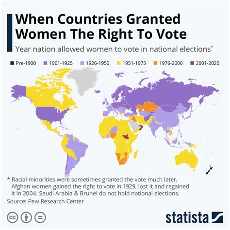 chart  countries granted women    vote statista