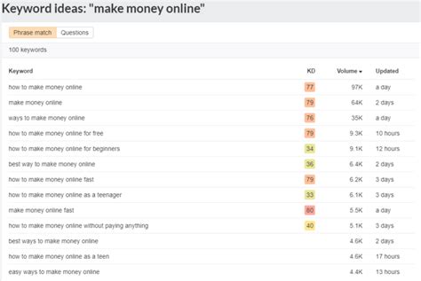 seo tools  keyword research