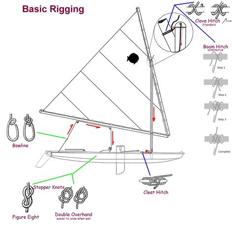 summer sailing sailingforumscom