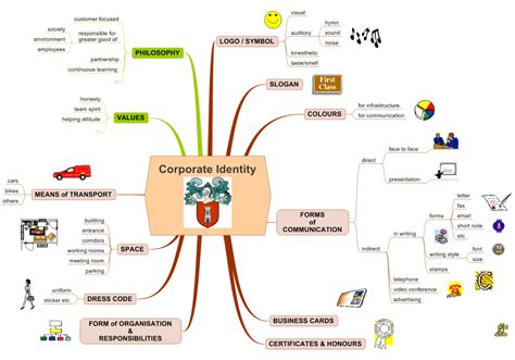 project management corporate identity wikiversity