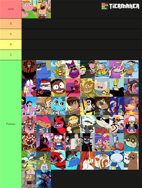 real ranking  cartoon network characters ranked  power rtierlists