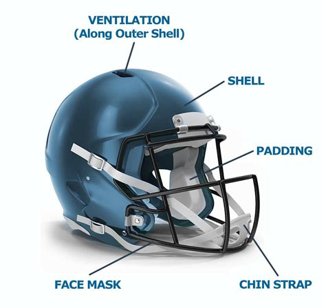 buy  football helmet sizing chart fitting  academy