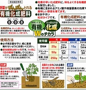 肥料 種類 一覧 に対する画像結果.サイズ: 177 x 185。ソース: 8719net.jp
