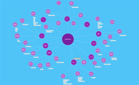 Xmind Share Xmind Mind Mapping Software